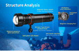 Orca Torch D950 V2.0 - SPECIAL