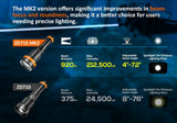 Orca ZD710ii Dive Light